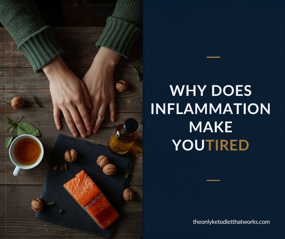 Dark editorial split image showing anti-inflammatory keto Mediterranean foods — salmon, walnuts, olive oil, turmeric — alongside the headline Why Does Inflammation Make You Tired, for a guide to the energy-inflammation link